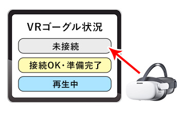 VRゴーグルの状態を色で確認可能