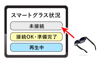 スマートグラス（ARグラス）の状態を色で確認可能